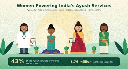Ayush